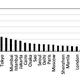 Image for article titled NYC Produces Twice As Much Garbage As Any Other City On Earth